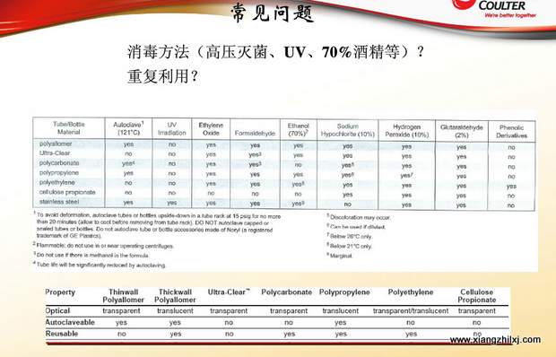 超速離心機(jī)離心管的使用-圖解-離心管怎么使用？