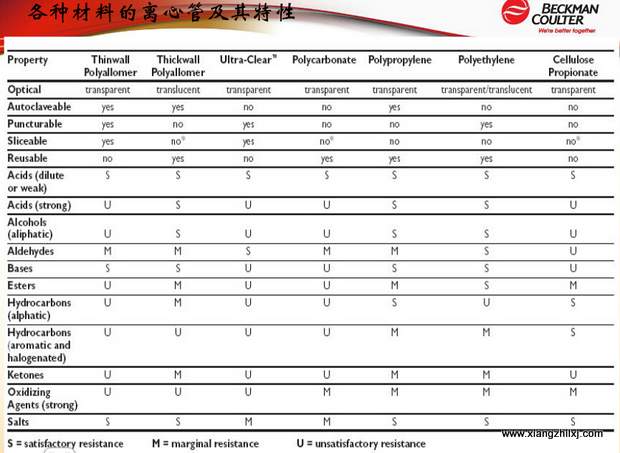 超速離心機(jī)離心管的使用-圖解-離心管怎么使用？