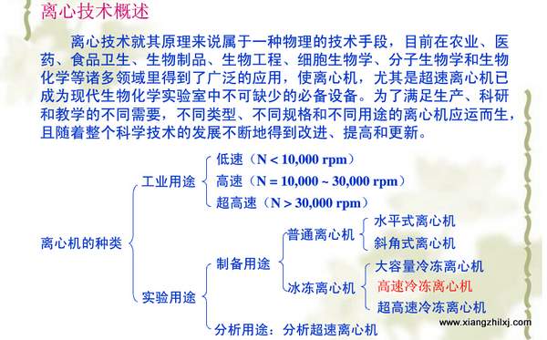 高速冷凍離心機操作詳解圖-操作步驟