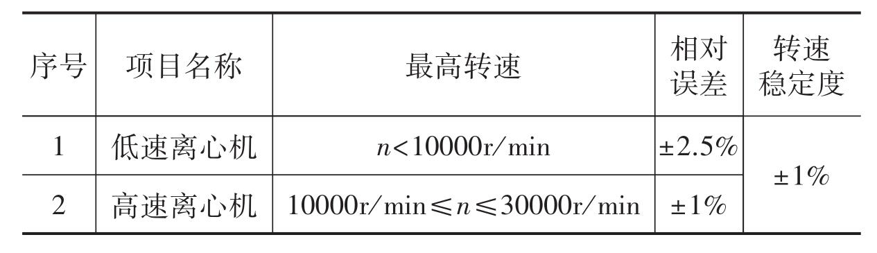 實驗室離心機(jī)轉(zhuǎn)速的重要性